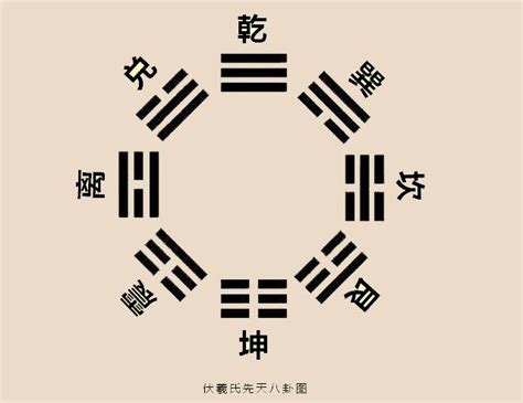 易经 卦象|周易全文原文